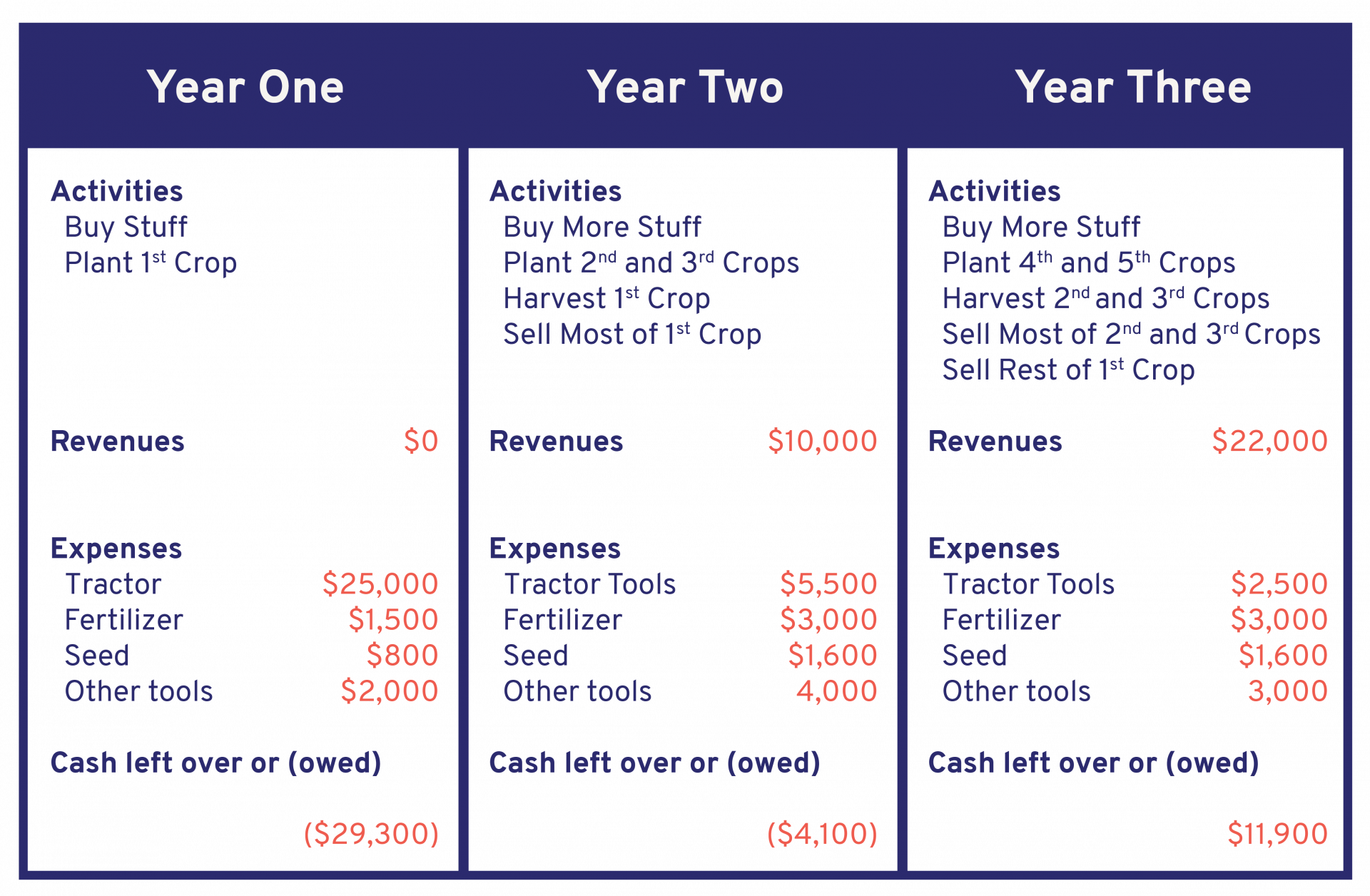 Demystifying the Financials