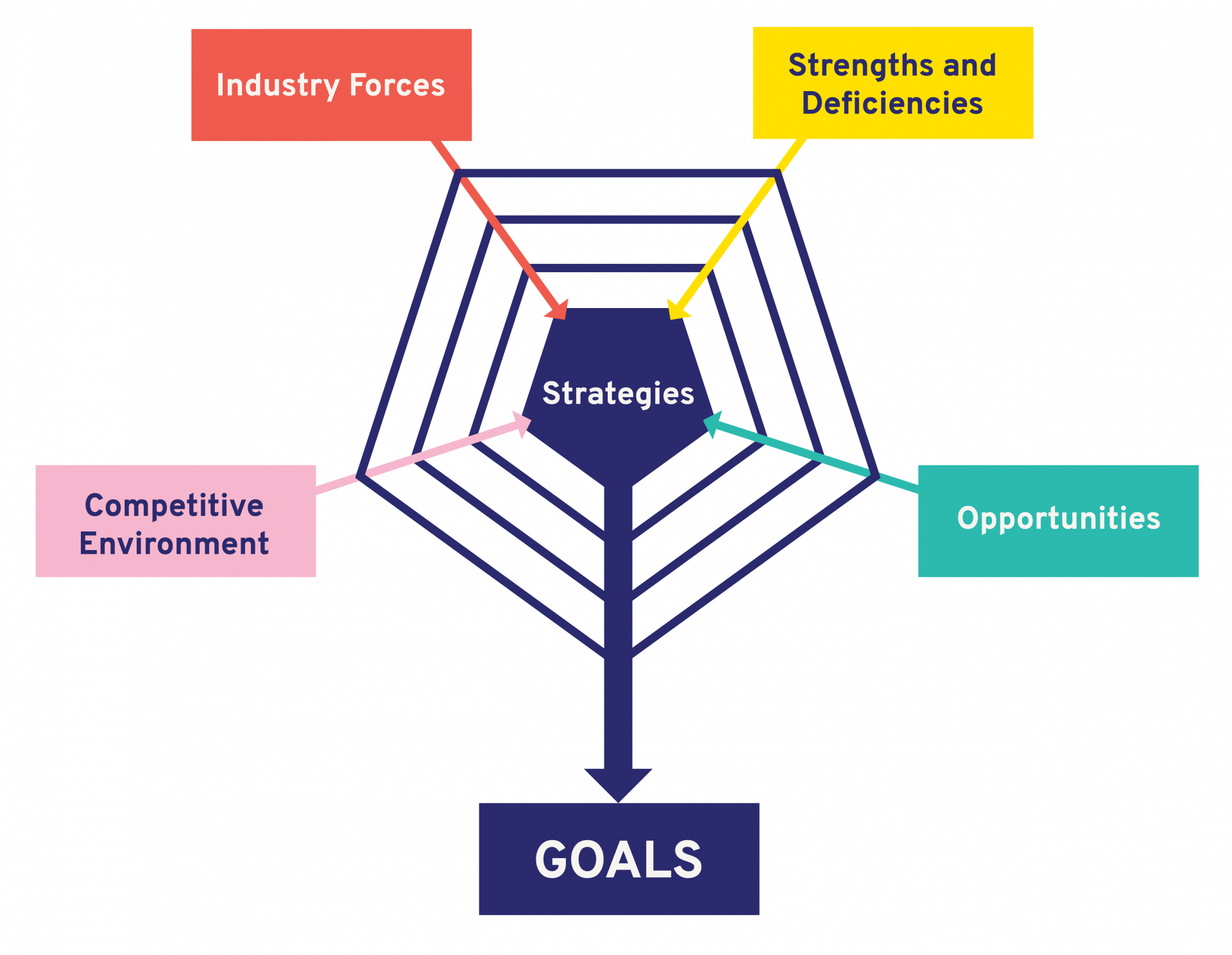 Focus on the Process, Not a Plan
